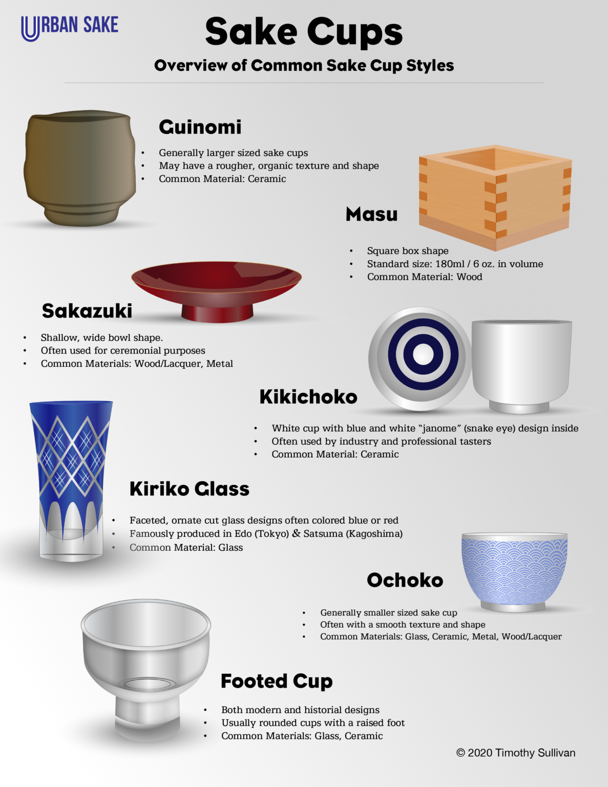 Sake Vessel Series: Masu - Sake Revolution